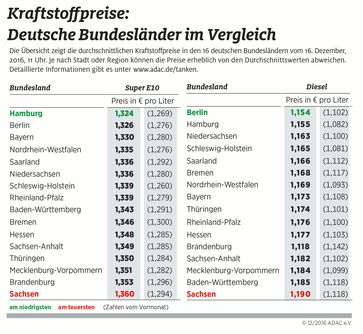 Bild: "obs/ADAC-Grafik"