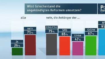 Bild: "obs/ZDF"