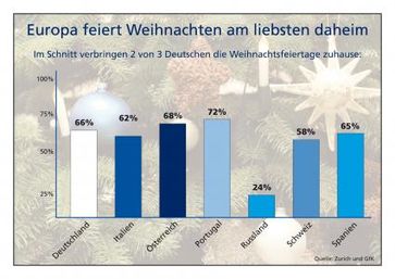 Grafik: obs/Zurich Gruppe Deutschland