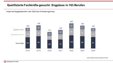 Bild: Bundesagentur für Arbeit (BA) Fotograf: Bundesagentur für Arbeit (BA)