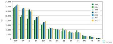 Entwicklung der Freilandgemüseanbaufläche nach Bundesländern, 2000 bis 2015; Datenquelle: Statistisches Bundesamt Quelle: (Grafik: Thünen-Institut für Betriebswirtschaft) (idw)