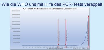 Bild: Impfkritik.de / Eigenes Werk