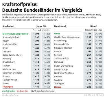 Bild: "obs/ADAC/ADAC e.V."