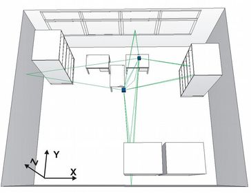 In einem geschlossenen Raum mit fiktivem Sender kann per Ray-Tracing-Simulation der Einfluss der THz-Spiegel auf die empfangbare Signalstärke an jeder Position im Raum berechnet werden. Grafik: R. Piesiewicz, Institut für Nachrichtentechnik, TU Braunschweig