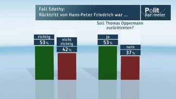 Bild: ZDF / Fall -Edathy: