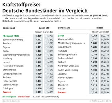 Bild: "obs/ADAC/ADAC e.V."