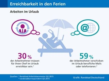 Bild: "obs/Randstad Deutschland GmbH & Co. KG/Grafik: Randstad Deutschland"