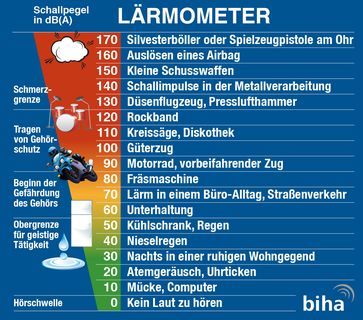 Bild: Bundesinnung der Hörakustiker Fotograf: biha