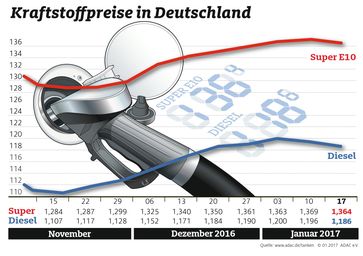 Bild: "obs/ADAC-Grafik"