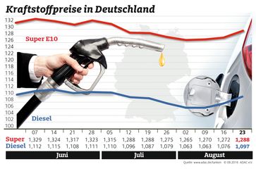 Bild: "obs/ADAC"