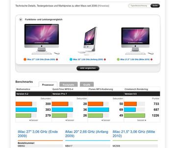 Mac & i startet mit umfangreicher Produktdatenbank