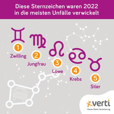 Sternzeichen im Straßenverkehr (Verti Versicherung AG)_web