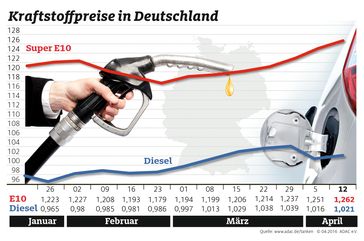 Bild: "obs/ADAC-Grafik"