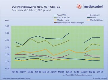 Grafik: media control