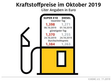 Bild: "obs/ADAC e.V."