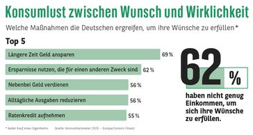 Bild: Consors Finanz BNP Paribas Fotograf: Consors Finanz BNP Paribas