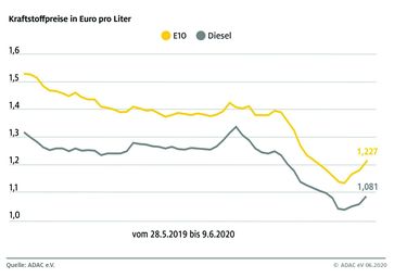 Bild: "obs/ADAC/ADAC e.V."