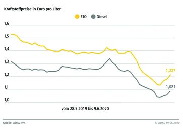 Bild: "obs/ADAC/ADAC e.V."