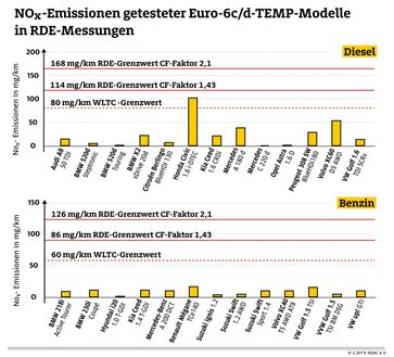 Bild: "obs/ADAC"