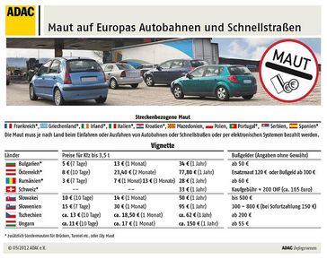 Grafik: ADAC