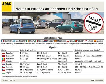 Grafik: ADAC