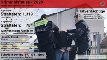 Bild: Polizei