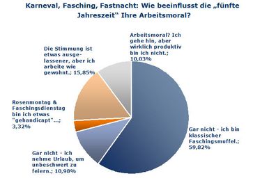 Grafik: JobScout24