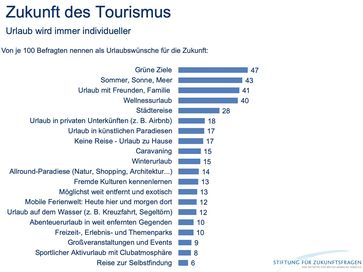 Bild: "obs/Stiftung für Zukunftsfragen"