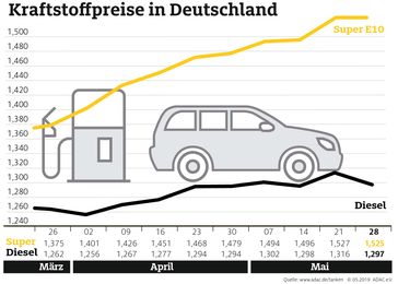 Bild: "obs/ADAC/ADAC e.V."