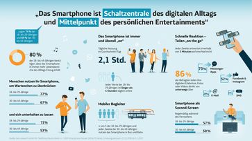 Bild: "obs/Telefónica Deutschland Holding AG"