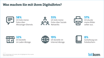 Bild: Bitkom