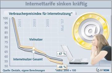 Grafik: BITKOM