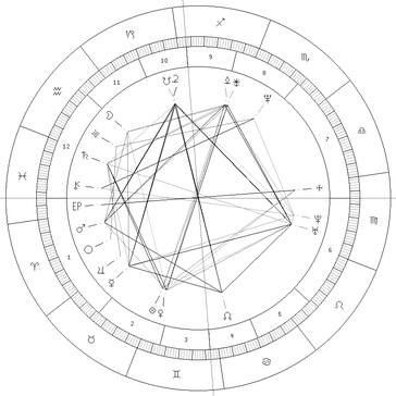 Modernes Horoskop (Radix)