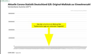 Hier ist die "Epidemische Lage von nationaler Tragweite" zu sehen: Zahl der "COIVD-19 Toten" im Verhältnis zur Bevölkerungszahl, Stand 06.12.2020