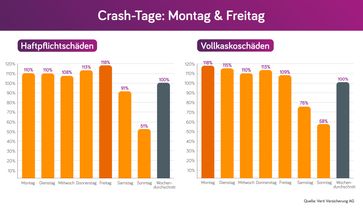 Bild: Verti Versicherung AG Fotograf: Verti Versicherung AG