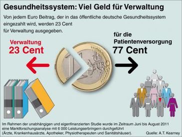 Grafik: obs/A.T. Kearney