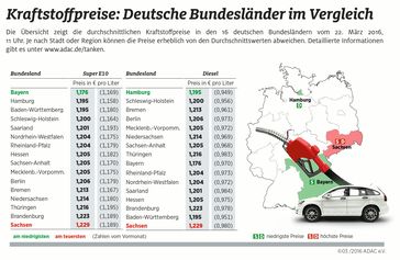 Bild: "obs/Grafik ADAC"