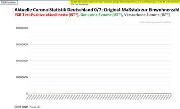 Aktuelle Corona-Statistik Deutschland im Original-Maßstab zur Einwohnerzahl vom 26.02.2020 bis 12.08.2020.