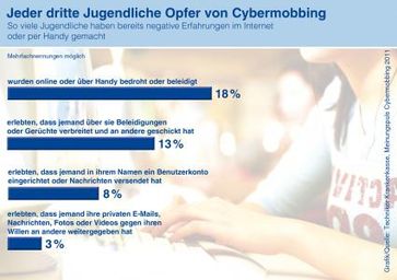 Grafik: Techniker Krankenkasse