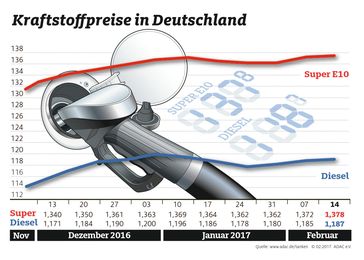 Bild: "obs/ADAC/ADAC-Grafik"