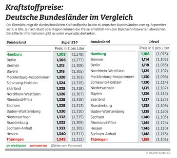 Bild: "obs/ADAC/ADAC-Grafik"