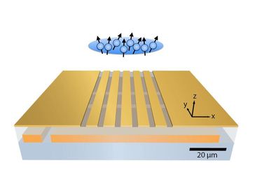 Mithilfe eines Mikrochips wird eine Wolke von ultrakalten Atomen gefangen und ihre magnetischen Mome
Quelle: Illustration: Universität Basel, Departement Physik (idw)