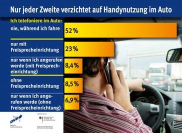Grafik: "obs/Deutscher Verkehrssicherheitsrat e.V."