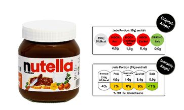 Wenn es nach der Zuckerindustrie geht, hat nichtmal Nutela rote Warnzeichen