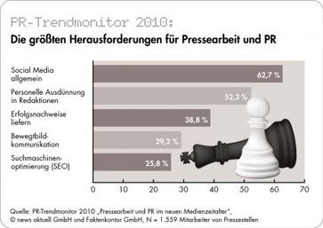 Bild: obs/news aktuell GmbH