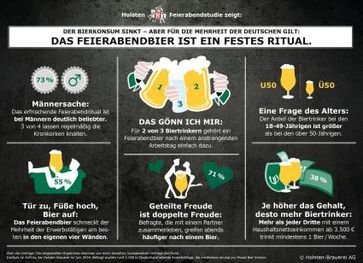 Grafik: "obs/Holsten Brauerei AG"