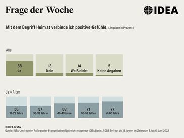 Bild: Evangelische Nachrichtenagentur IDEA Fotograf: -