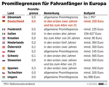 Bild: "obs/ADAC"