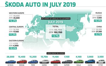 Bild: "obs/Skoda Auto Deutschland GmbH"