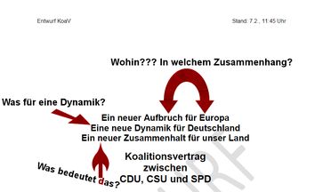 Hinterfragenswerter Koalitionsvertrag (2018)